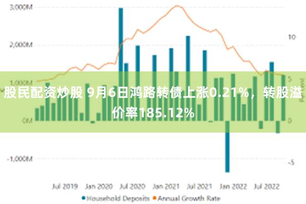 股民配资炒股 9月6日鸿路转债上涨0.21%，转股溢价率185.12%