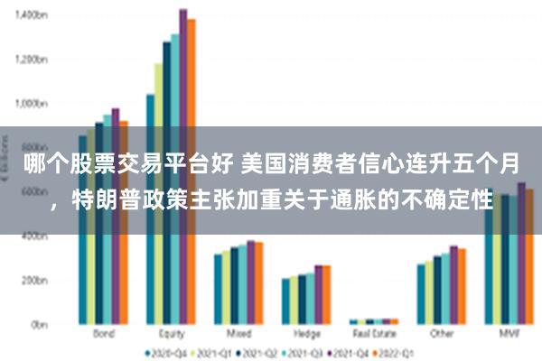 哪个股票交易平台好 美国消费者信心连升五个月，特朗普政策主张加重关于通胀的不确定性