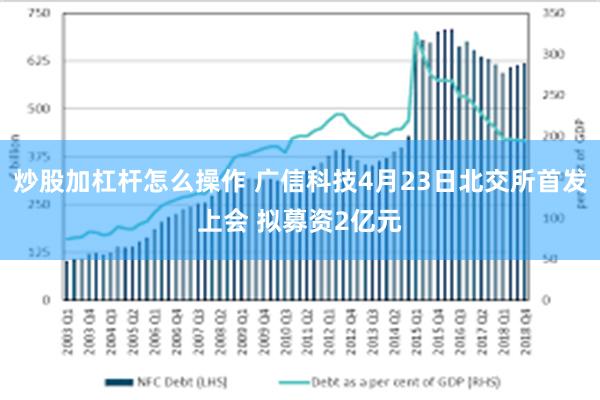 炒股加杠杆怎么操作 广信科技4月23日北交所首发上会 拟募资2亿元