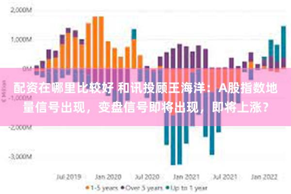配资在哪里比较好 和讯投顾王海洋：A股指数地量信号出现，变盘信号即将出现，即将上涨？